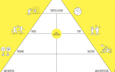 The Happy Startup Canvas