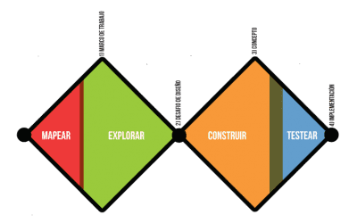 Designpedia: manual de creatividad e innovación