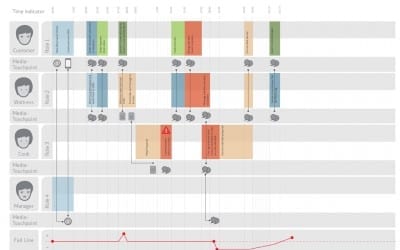 Recursos para ir calentando