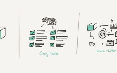 No resuelvas el problema que te digan resolver