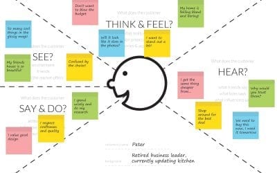Empathy mapping: primeros pasos en design thinking